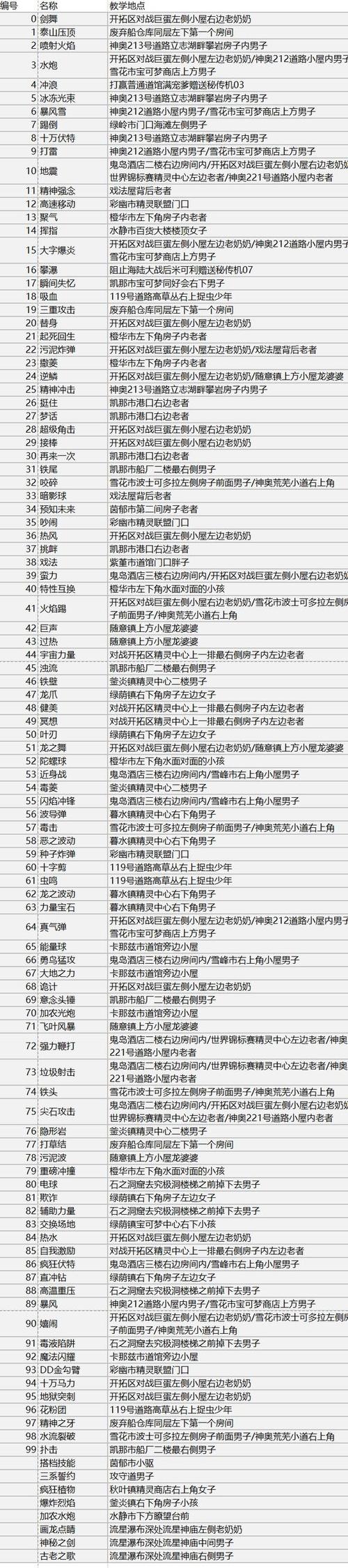 合金弹头6内置作弊菜单