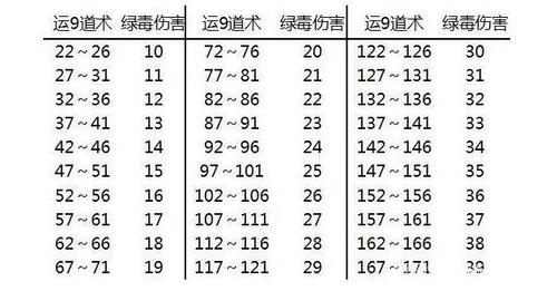 木毒伤害公式一览表