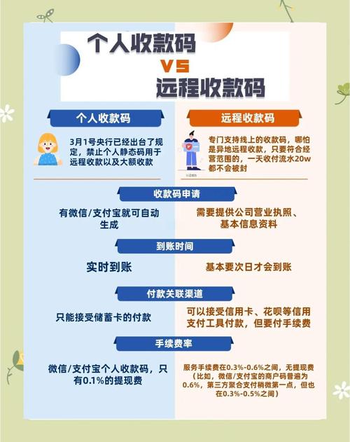二维码收款被风控了怎么办