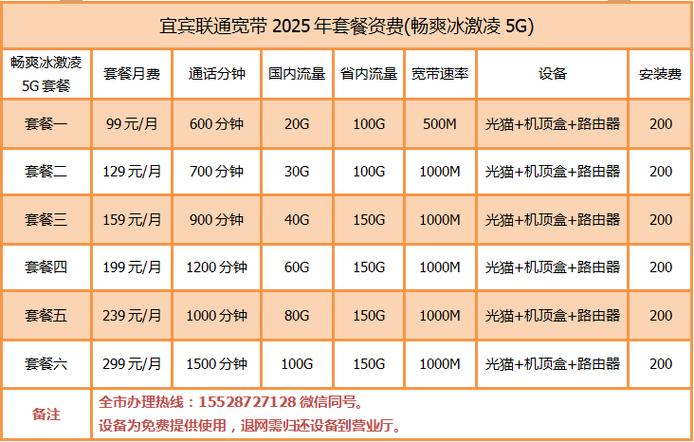 联通带宽带最便宜的套餐