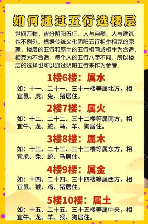 20楼和21楼哪个吉利