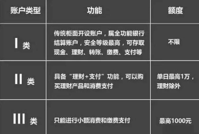 储蓄卡和银行卡的区别