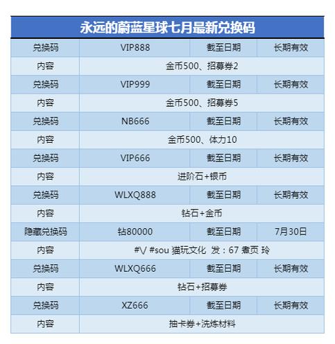 永远的蔚蓝星球福利兑换码