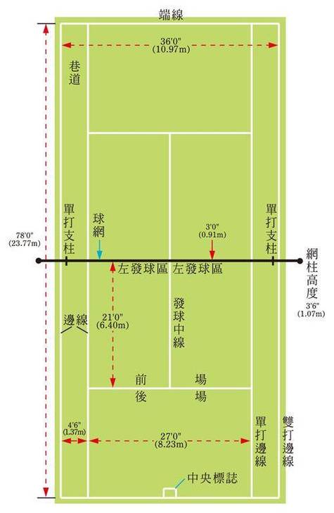 网球场围网标准尺寸是多少