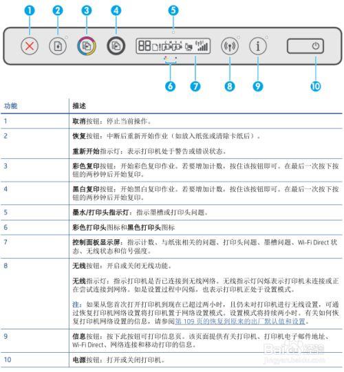 打印机故障一览表