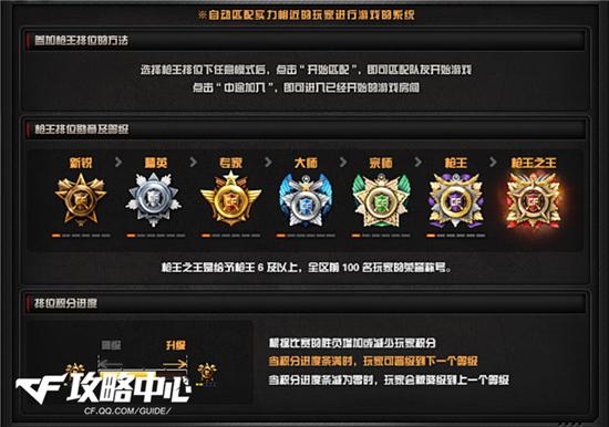 cf手游赛季结束时间