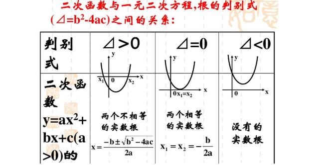 方程图像生成器