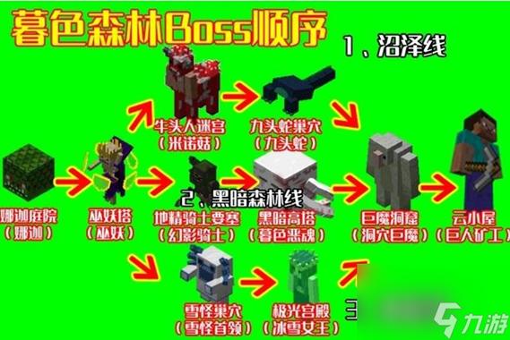mc暮色森林boss顺序