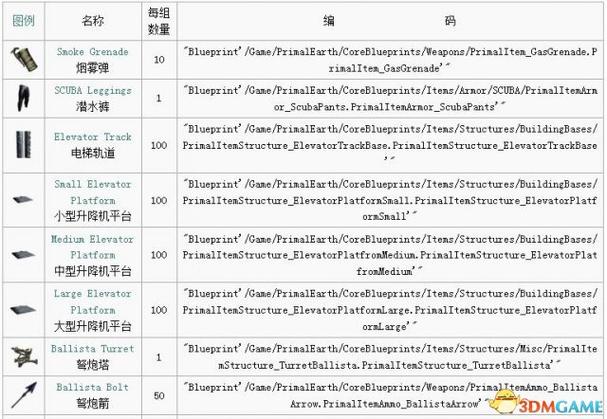 方舟重置属性点代码