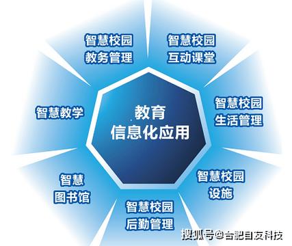 智慧济大微校园登录
