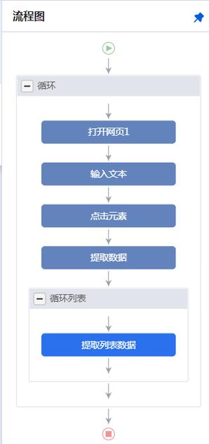 八爪鱼软件怎么用