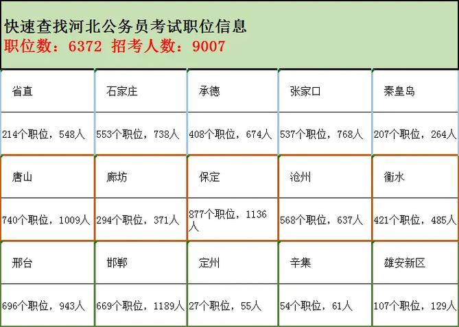 19年河北省考