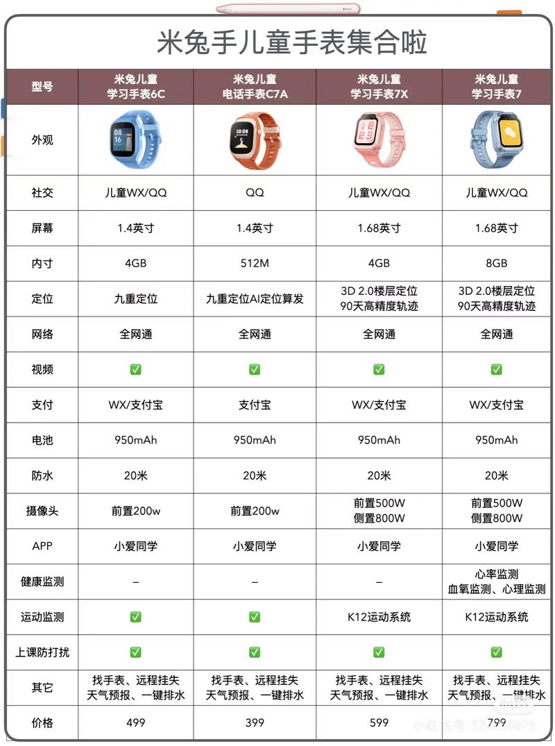 小米儿童手表3c怎么恢复出厂设置