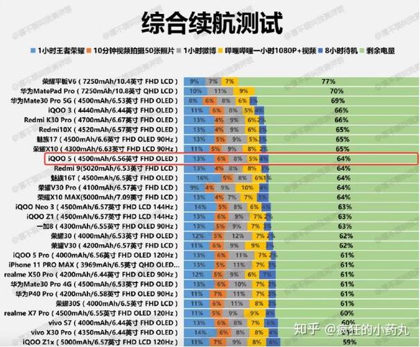 iqoo5电池耗电快吗