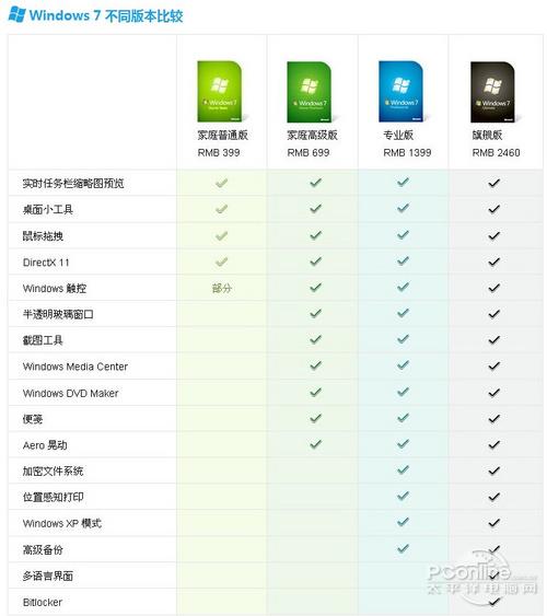 win10各版本对比