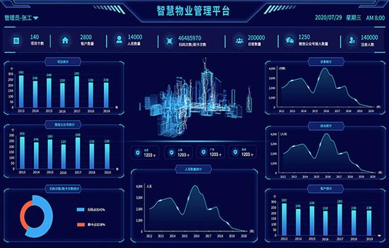 智慧物业管理服务平台
