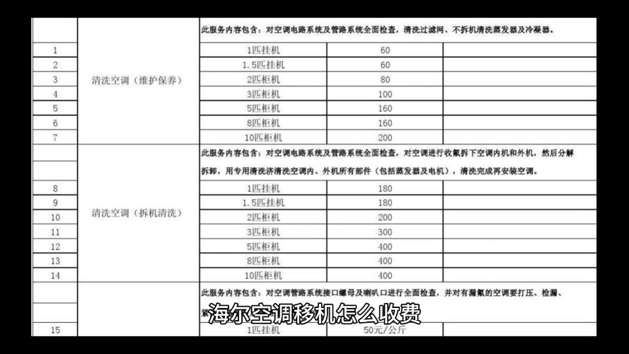 移机费一般多少钱