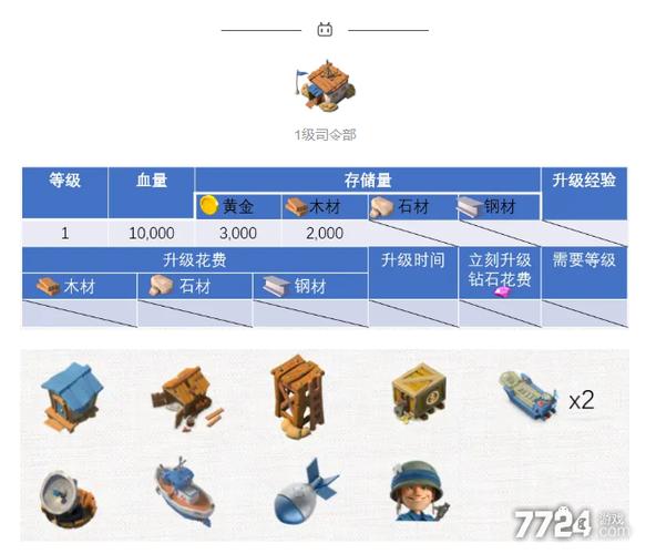 海岛奇兵满级经验值是多少