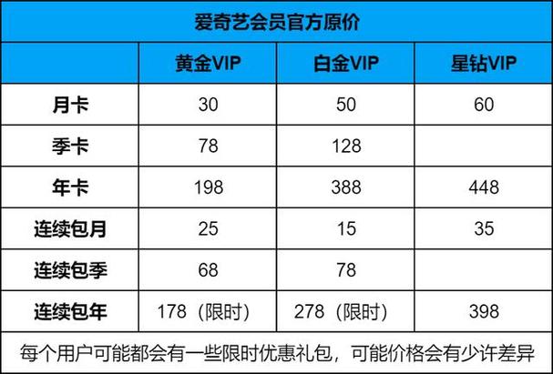 爱奇艺每个月几号扣费