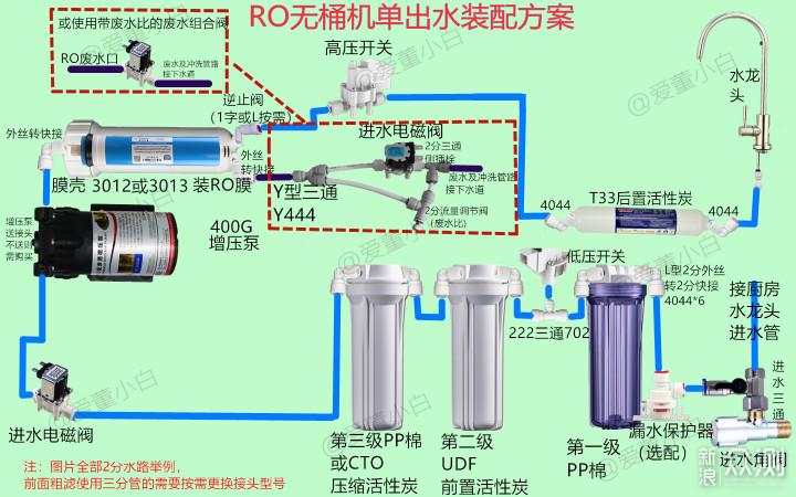 净水机5个接口图解
