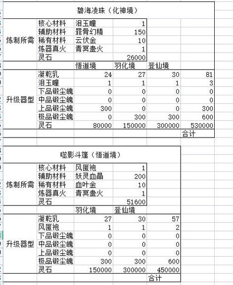 昭武炼器到13要多少月德