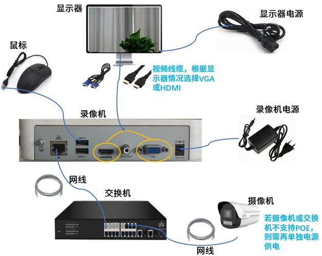 怎样连接硬盘录像机