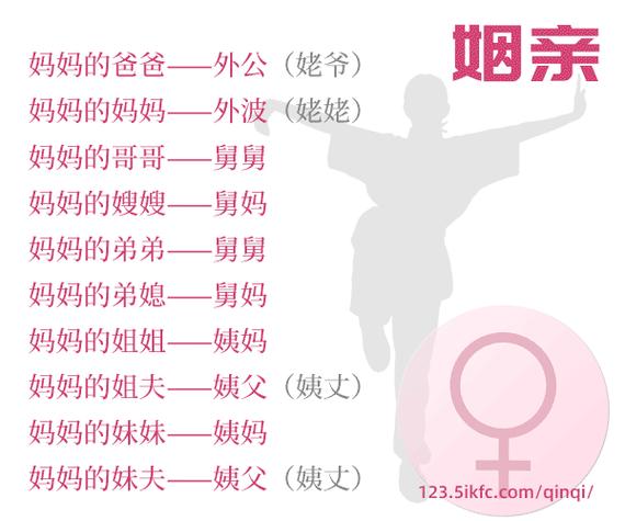 称呼母亲的潮流称呼