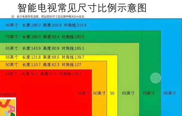 65寸电视机尺寸一览表