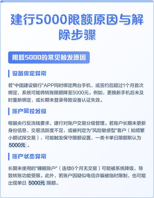 建行app怎么解除5000限额