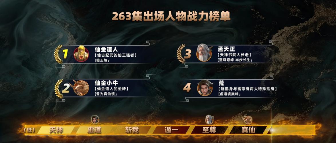 完美世界人物实力排名