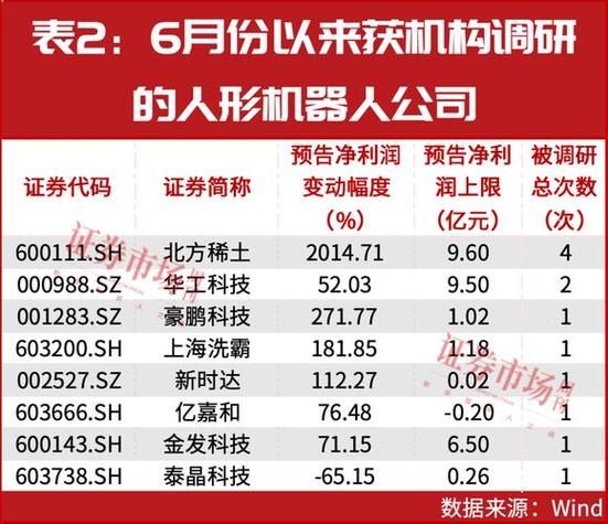 新开户的股民可以买哪些股票