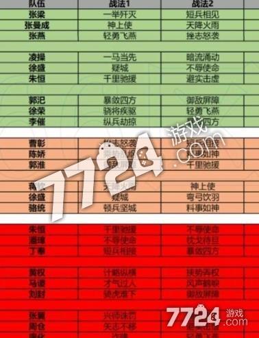 2026PK赛季八级土地难度表
