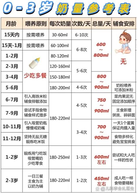 新生婴儿一次喝多少毫升奶粉正常