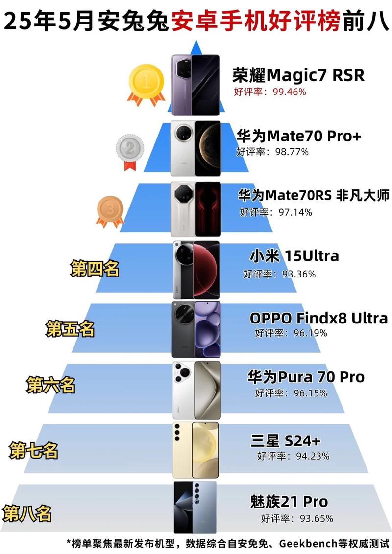 下载安兔兔手机评测