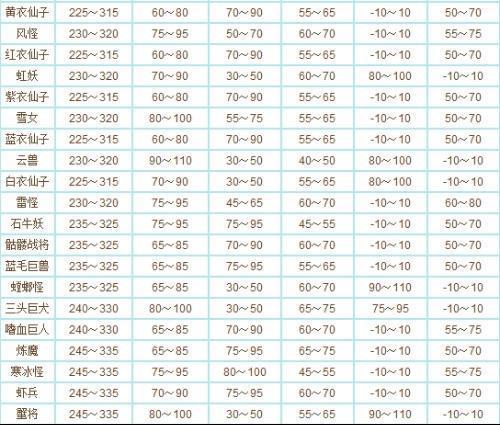 问道手游宠物等级可以降级吗