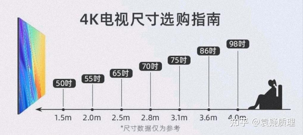 2023年电视机尺寸排行榜
