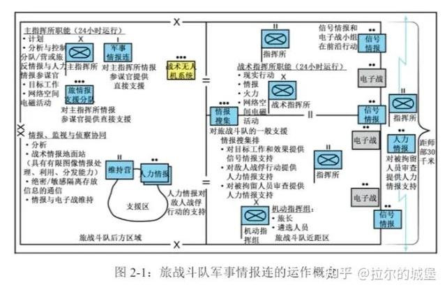 特种大队编制人数