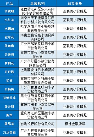 14～15周岁贷款平台