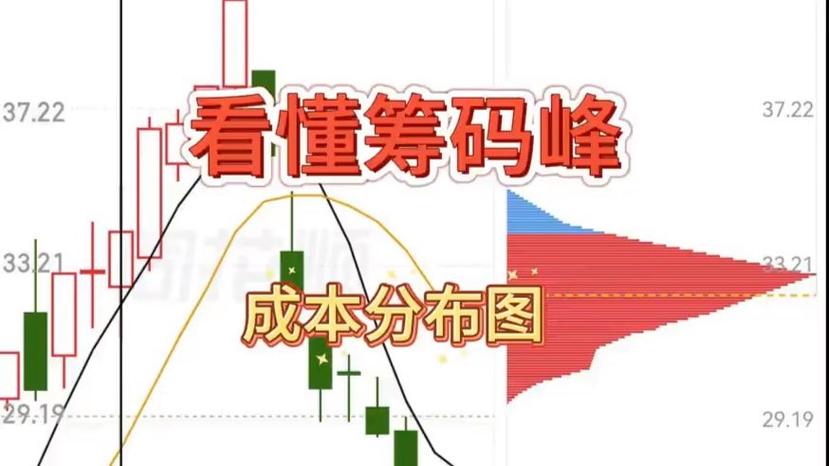 筹码峰怎么看图解