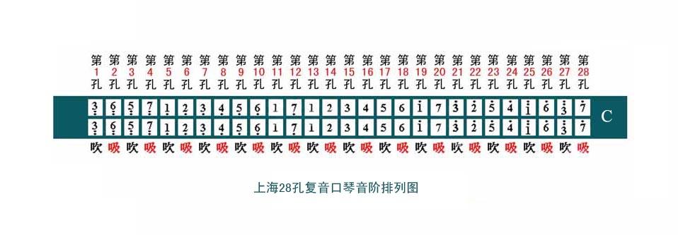 28孔口琴教学入门零基础