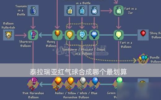 泰拉瑞亚气球种类
