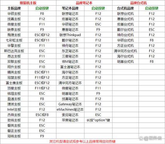 老年机快捷键123家人设置
