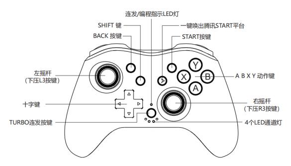 ps4第二个手柄如何连接