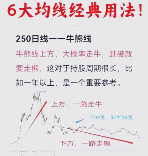 如何设置20日均线长江证券
