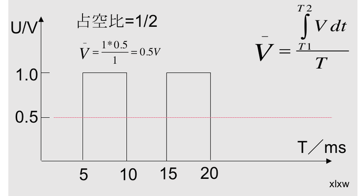 占空比电压多少正常