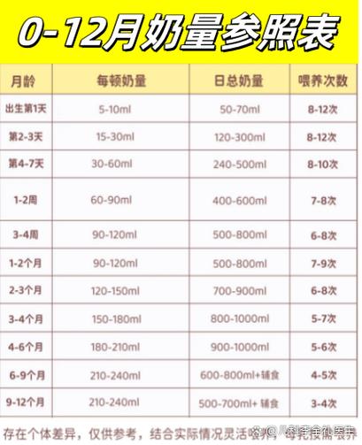 新生儿奶粉用量对照表