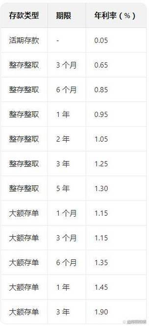 建行三年定期存款利率是多少