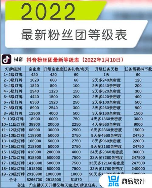 白嫖16级灯牌要多久