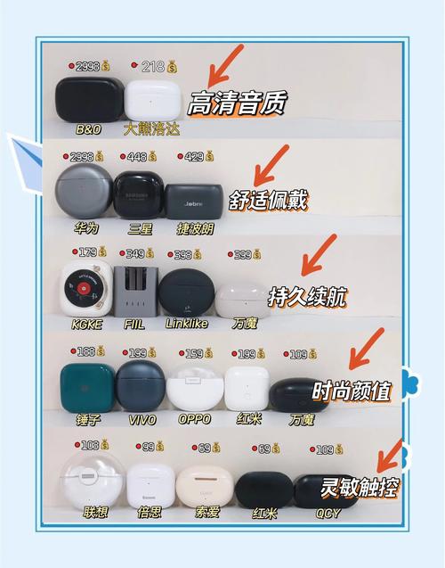 挂颈式蓝牙耳机哪个品牌好
