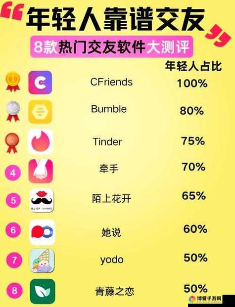 最好的同志交友软件